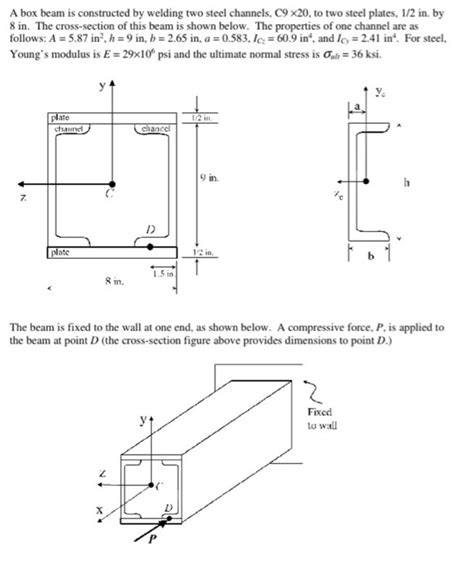 how to box in a steel beam|metal beam with two flanges.